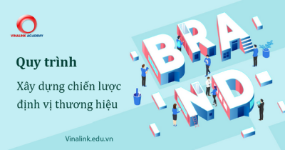 Quy trình xây dựng chiến lược định vị thương hiệu chi tiết từ A-Z